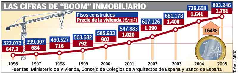 grafico
